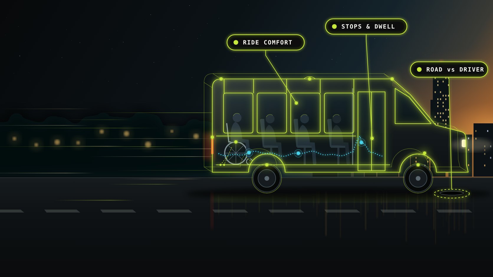 A shuttle bus at dusk, drawn as a glowing wireframe, with seated riders and a wheelchair rider inside; callouts point to ride comfort in the cabin, stops and dwell at the passenger door, and a pothole under the front wheel marked road versus driver.